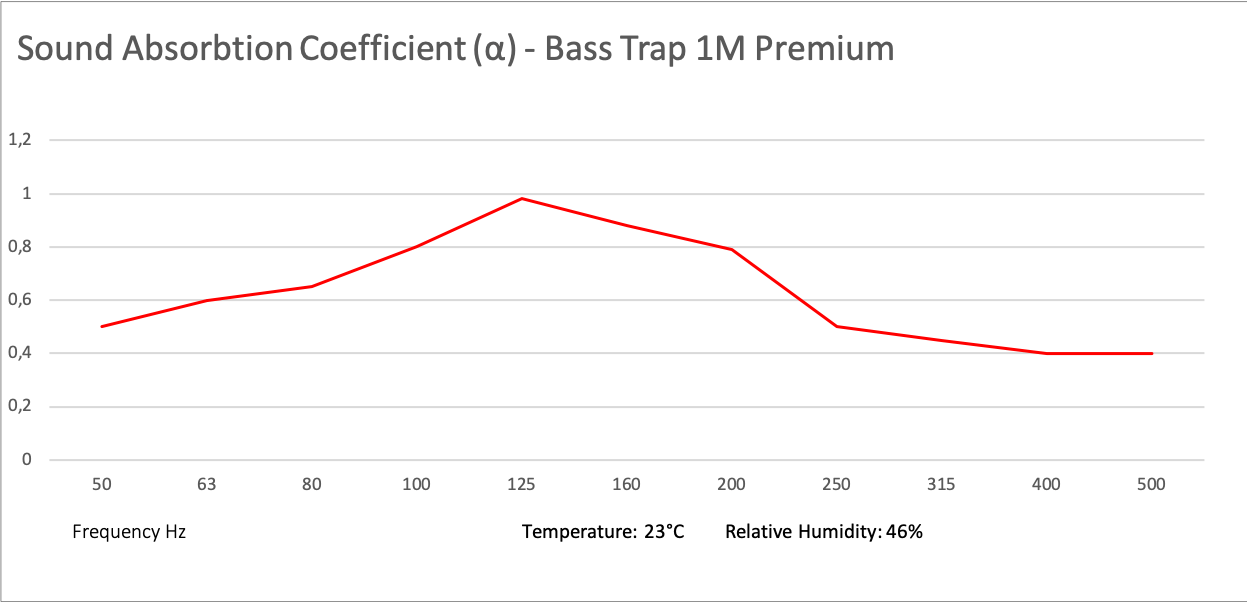 Bass Trap Premium d.30cm